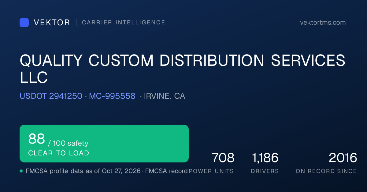 QUALITY CUSTOM DISTRIBUTION SERVICES LLC — Identity & Federal · IRVINE ...