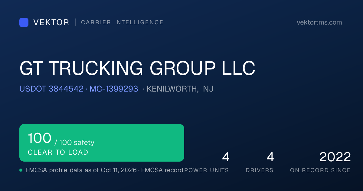 GT TRUCKING GROUP LLC — Authority & Insurance · KENILWORTH, NJ · USDOT ...